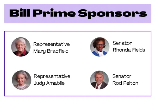 Bill Prime Sponsors: (image of) Rep Mary Bradfield, (image of) Rep Judy Amabile, (image of) Sen. Rhonda Fields, (image of) Sen. Rod Pelton